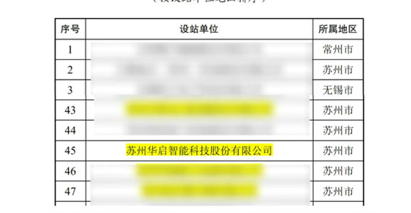 喜报 | 华启智能荣获国家级博士后科研工作站